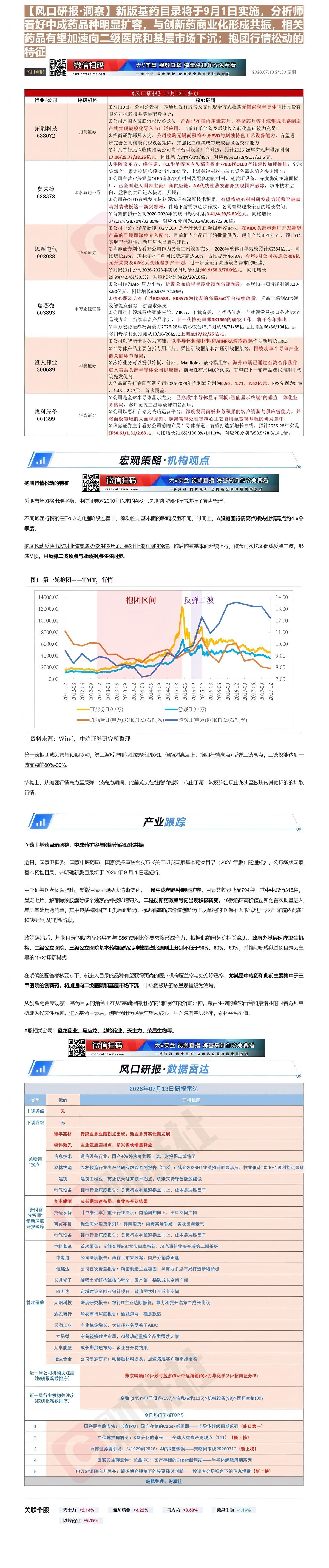 【财联VIP专栏】【风口研报·洞察】新版基药目录将于9月1日实施，分析师看好中成药品种明显扩容，与创新药商业化形成共振，......