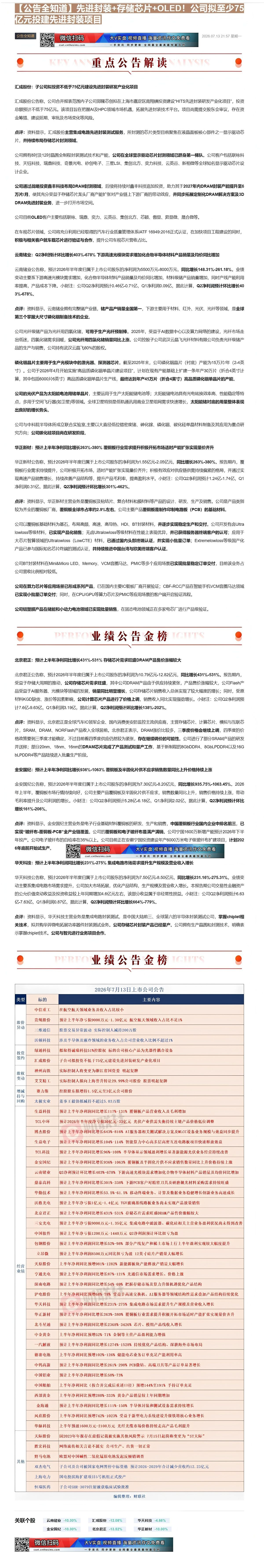 【财联VIP专栏】【公告全知道】先进封装+存储芯片+OLED！公司拟至少75亿元投建先进封装项目①先进封装+存储芯片+O......