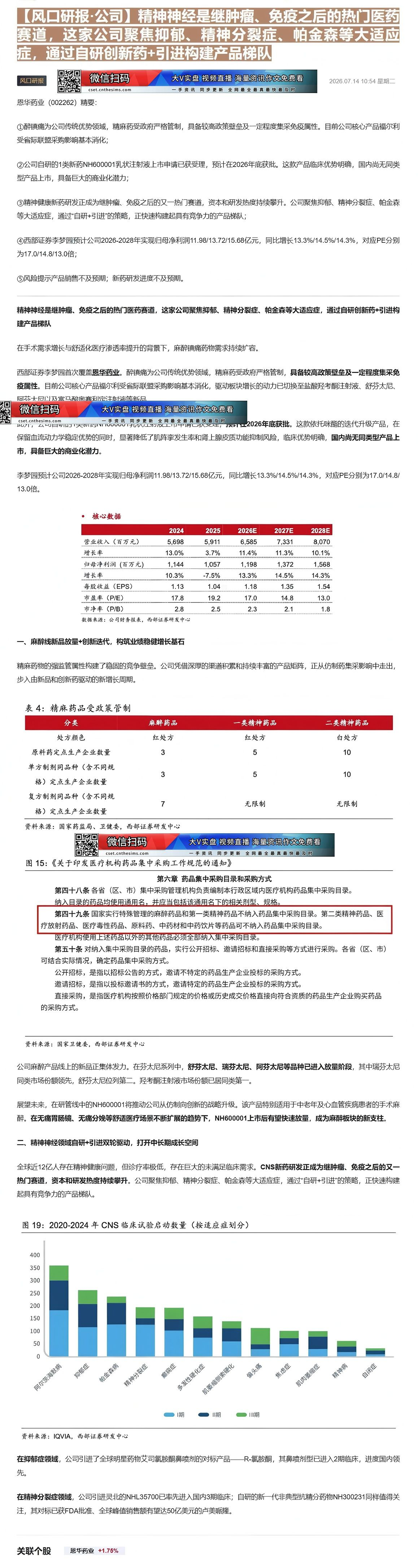【财联VIP专栏】【风口研报·公司】精神神经是继肿瘤、免疫之后的热门医药赛道，这家公司聚焦抑郁、精神分裂症、帕金森等大适......