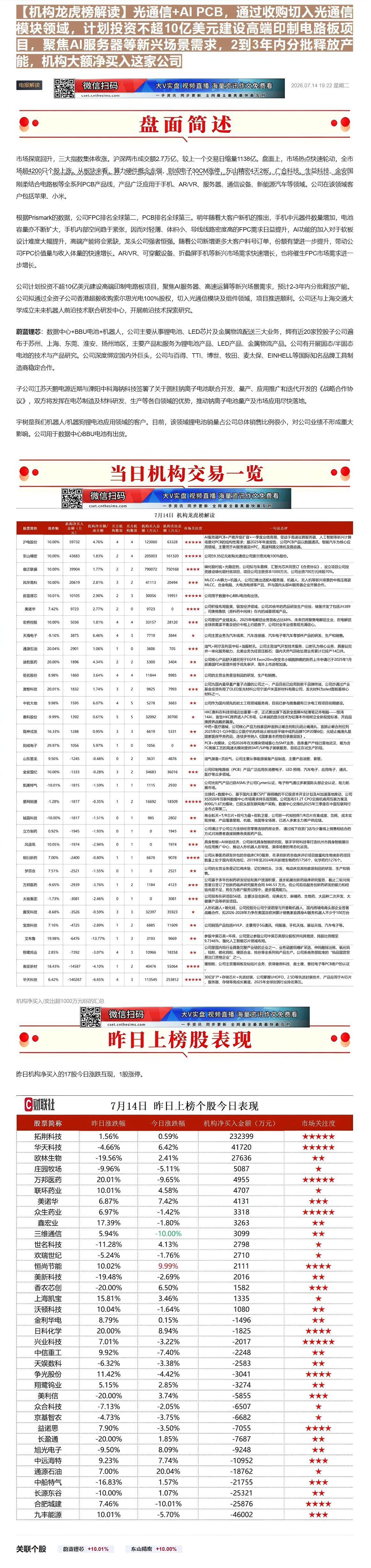 【财联VIP专栏】【机构龙虎榜解读】光通信+AI PCB，通过收购切入光通信模块领域，计划投资不超10亿美元建设高端印制......