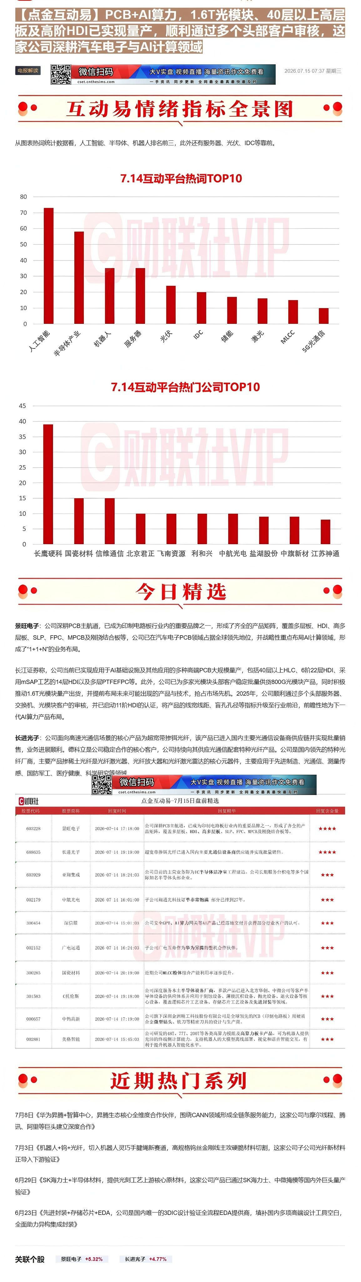 【财联VIP专栏】【点金互动易】PCB+AI算力，1.6T光模块、40层以上高层板及高阶HDI已实现量产，顺利通过多个头......