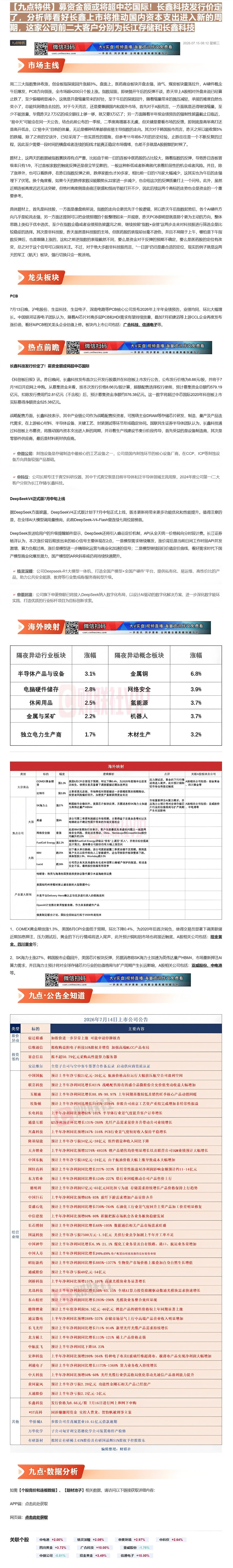 【财联VIP专栏】【九点特供】募资金额或将超中芯国际！长鑫科技发行价定了，分析师看好长鑫上市将推动国内资本支出进入新的周......