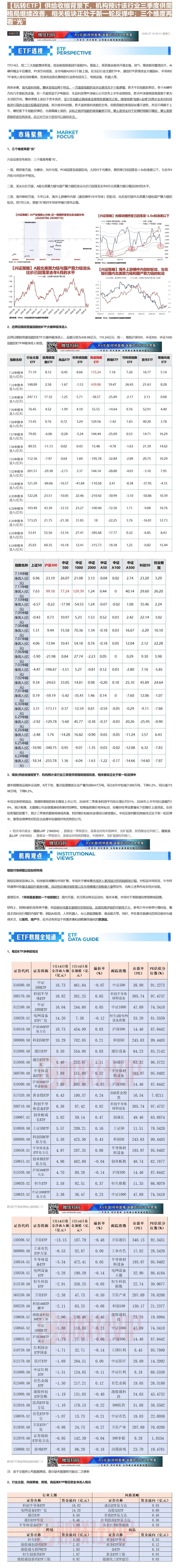 【财联VIP专栏】【玩转ETF】供给收缩背景下，机构预计该行业三季度供需格局继续改善，相关板块正处于新一轮反弹中；三个维......