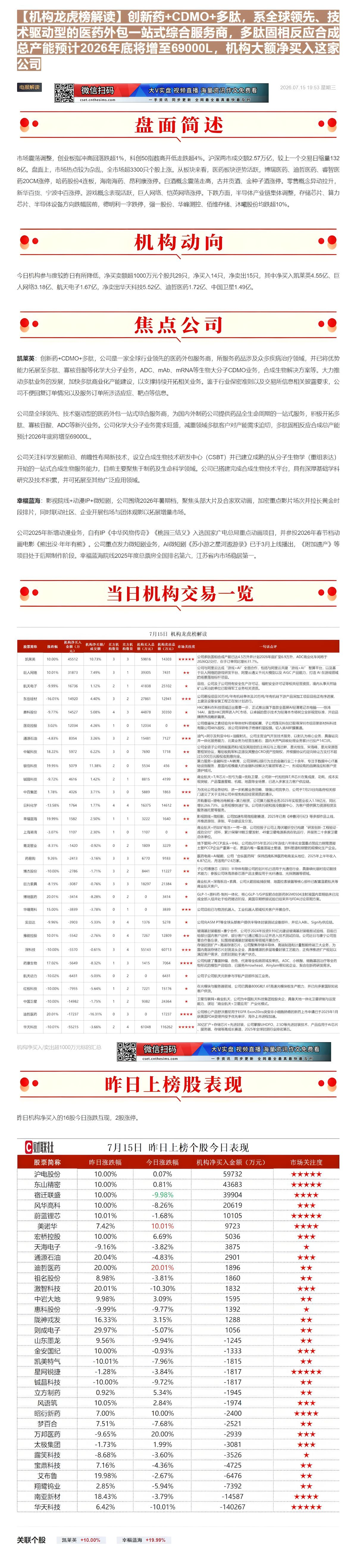 【财联VIP专栏】【机构龙虎榜解读】创新药+CDMO+多肽，系全球领先、技术驱动型的医药外包一站式综合服务商，多肽固相反......