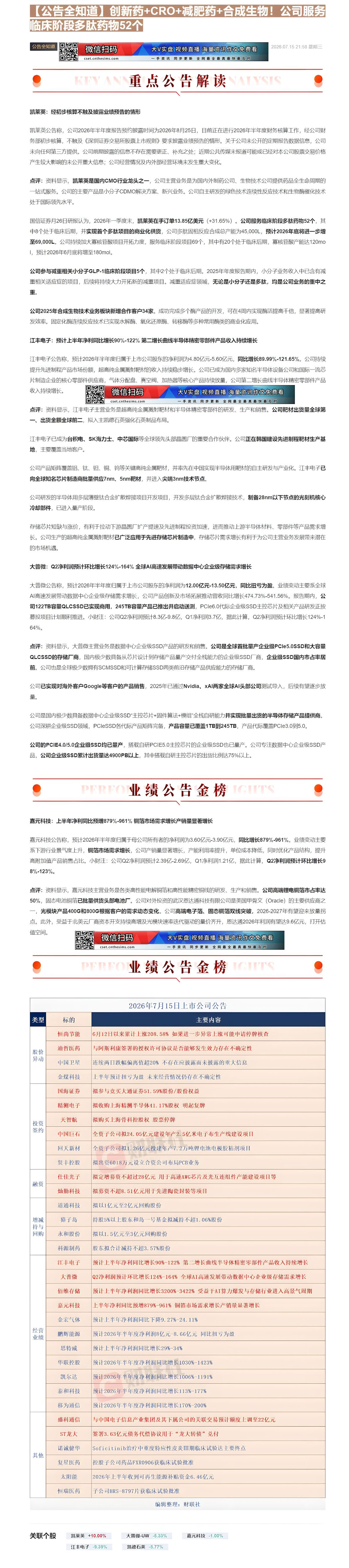 【财联VIP专栏】【公告全知道】创新药+CRO+减肥药+合成生物！公司服务临床阶段多肽药物52个①创新药+CRO+减肥药......