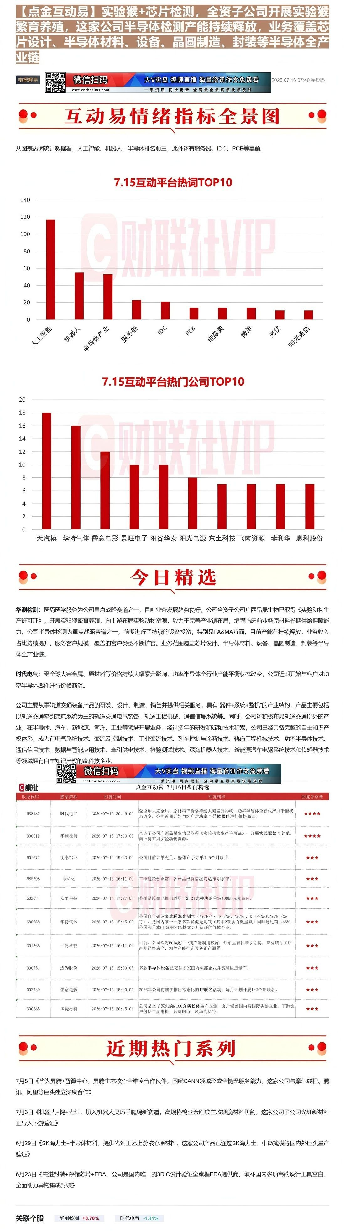 【财联VIP专栏】【点金互动易】实验猴+芯片检测，全资子公司开展实验猴繁育养殖，这家公司半导体检测产能持续释放，业务覆盖......