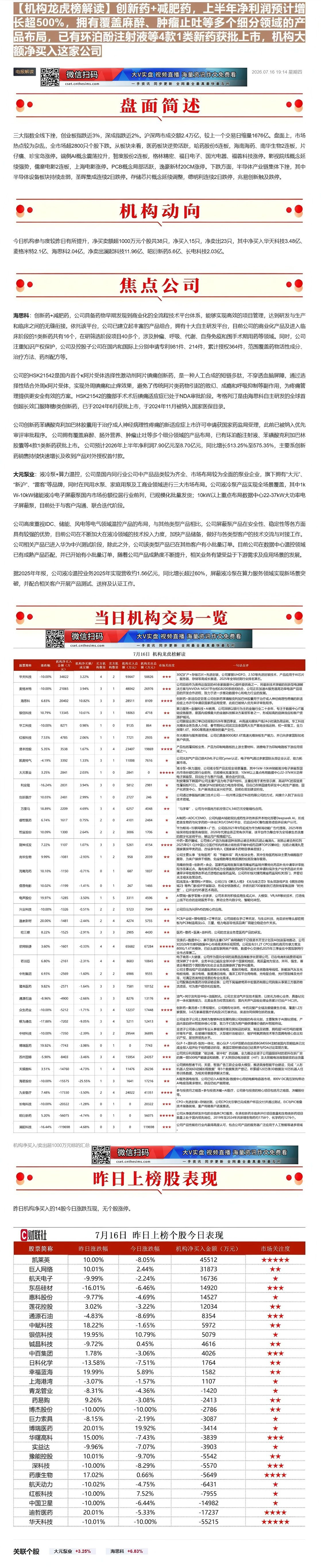 【财联VIP专栏】【机构龙虎榜解读】创新药+减肥药，上半年净利润预计增长超500%，拥有覆盖麻醉、肿瘤止吐等多个细分领域......