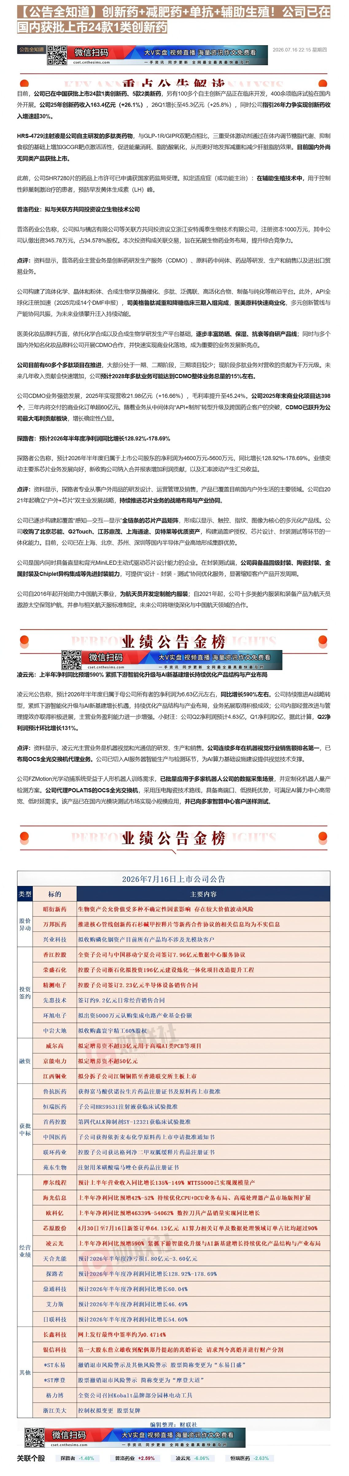【财联VIP专栏】【公告全知道】创新药+减肥药+单抗+辅助生殖！公司已在国内获批上市24款1类创新药①创新药+减肥药+单......