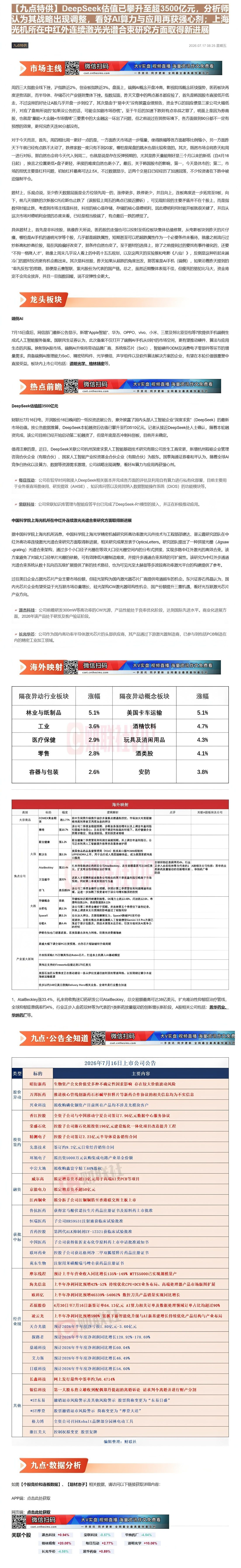 【财联VIP专栏】【九点特供】DeepSeek估值已攀升至超3500亿元，分析师认为其战略出现调整，看好AI算力与应用再......