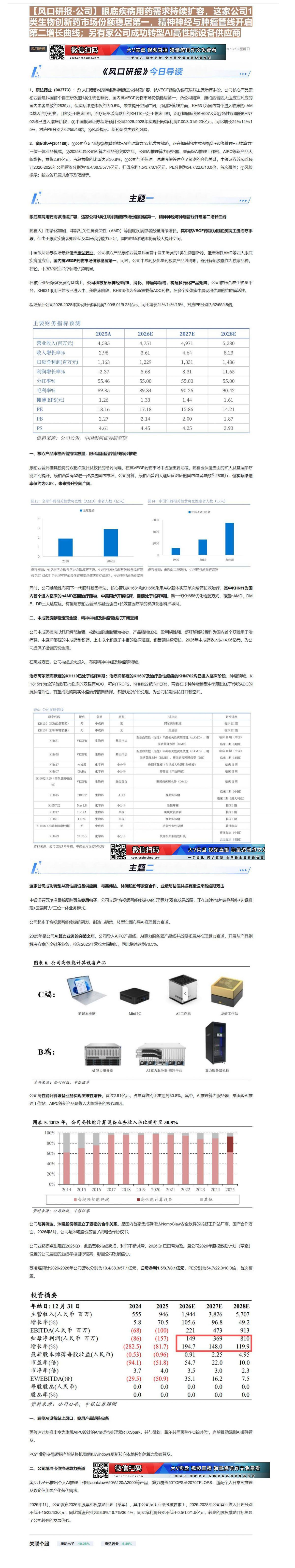 【财联VIP专栏】【风口研报·公司】眼底疾病用药需求持续扩容，这家公司1类生物创新药市场份额稳居第一，精神神经与肿瘤管线......
