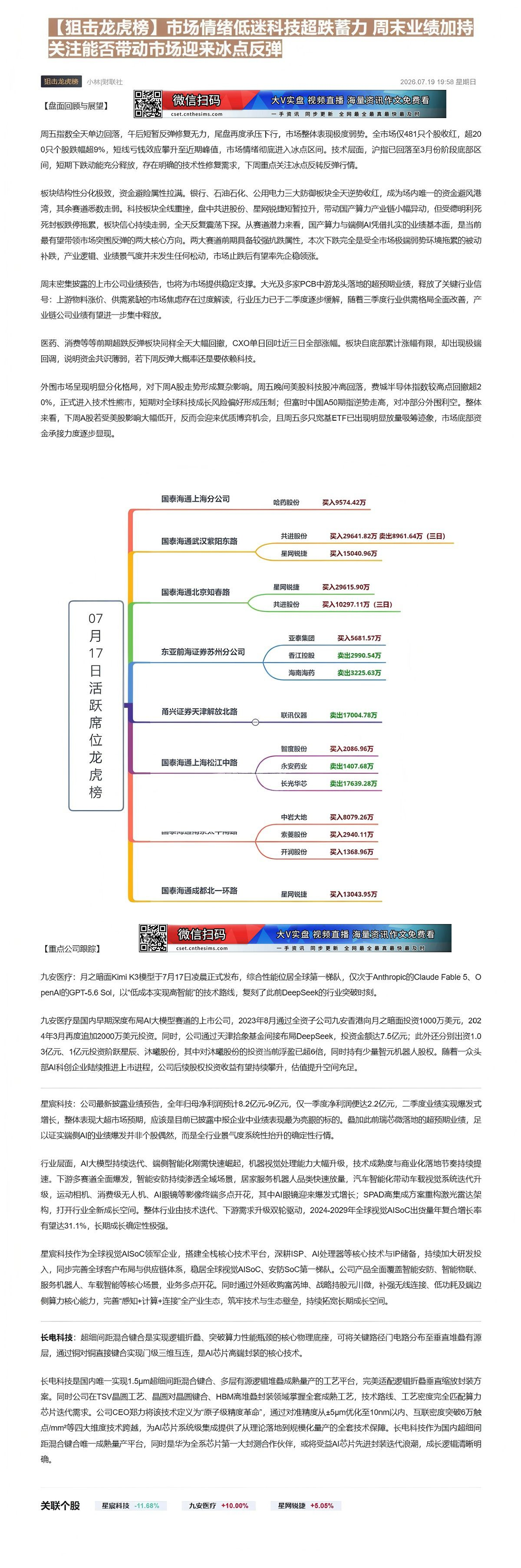 【财联VIP专栏】【狙击龙虎榜】市场情绪低迷科技超跌蓄力 周末业绩加持关注能否带动市场迎来冰点反弹①“Kimi时刻”刷屏......