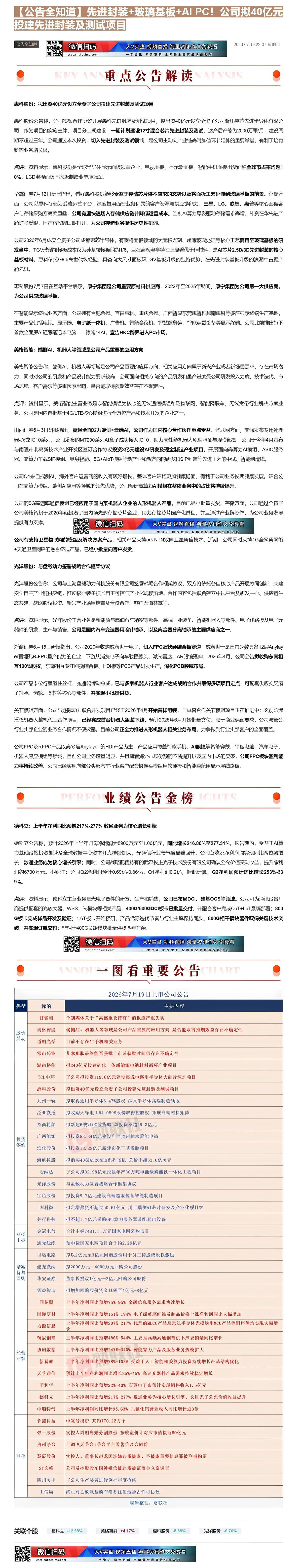 【财联VIP专栏】【公告全知道】先进封装+玻璃基板+AI PC！公司拟40亿元投建先进封装及测试项目①先进封装+玻璃基板......