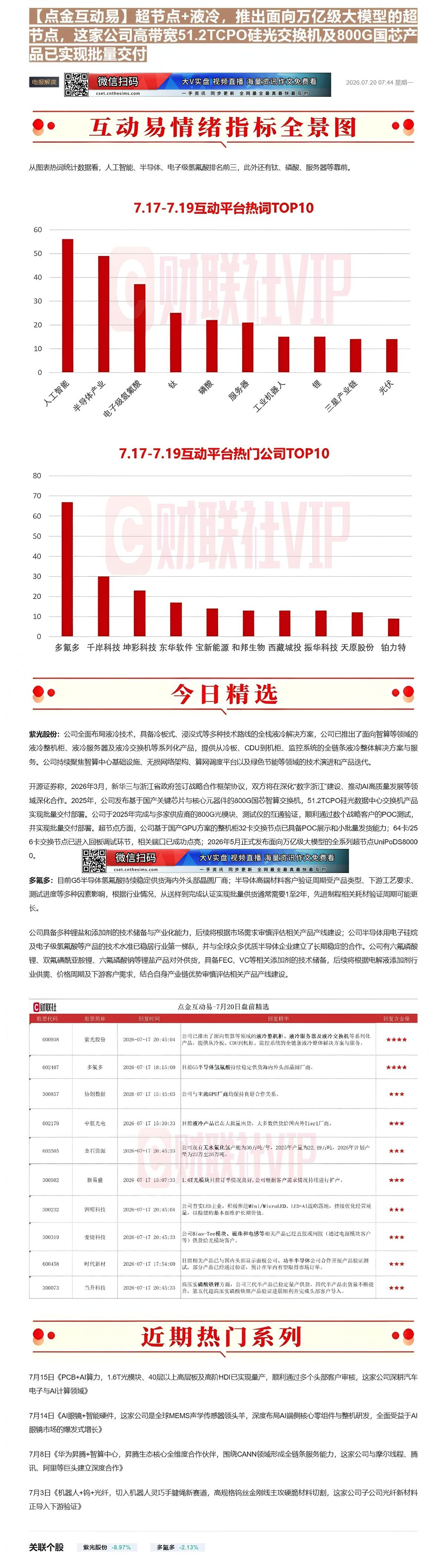 【财联VIP专栏】【点金互动易】超节点+液冷，推出面向万亿级大模型的超节点，这家公司高带宽51.2TCPO硅光交换机及8......