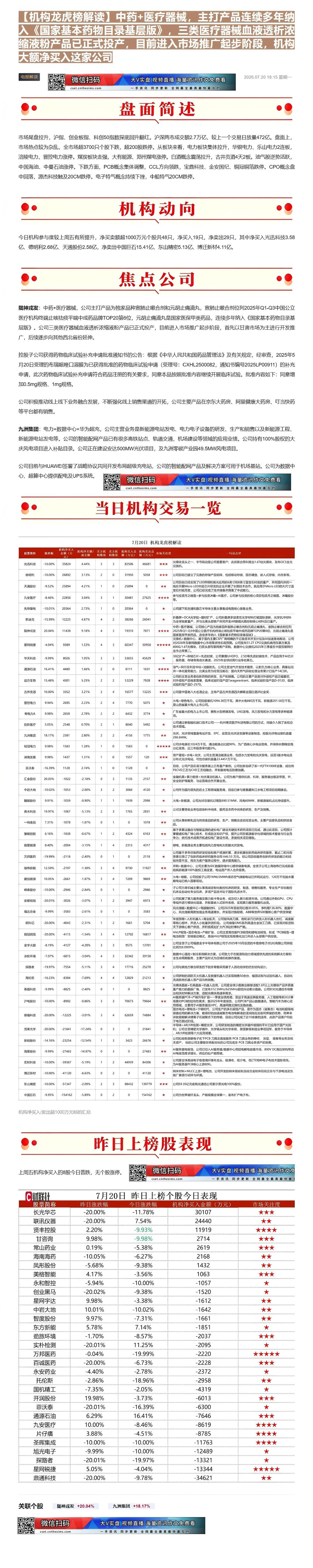 【财联VIP专栏】【机构龙虎榜解读】中药+医疗器械，主打产品连续多年纳入《国家基本药物目录基层版》，三类医疗器械血液透析......