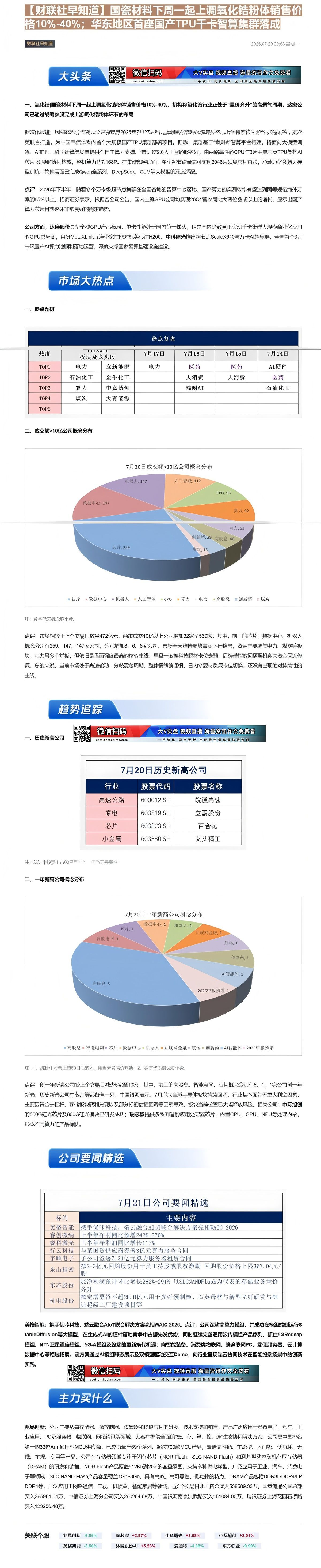 【财联VIP专栏】【财联社早知道】国瓷材料下周一起上调氧化锆粉体销售价格10%-40%；华东地区首座国产TPU千卡智算集......