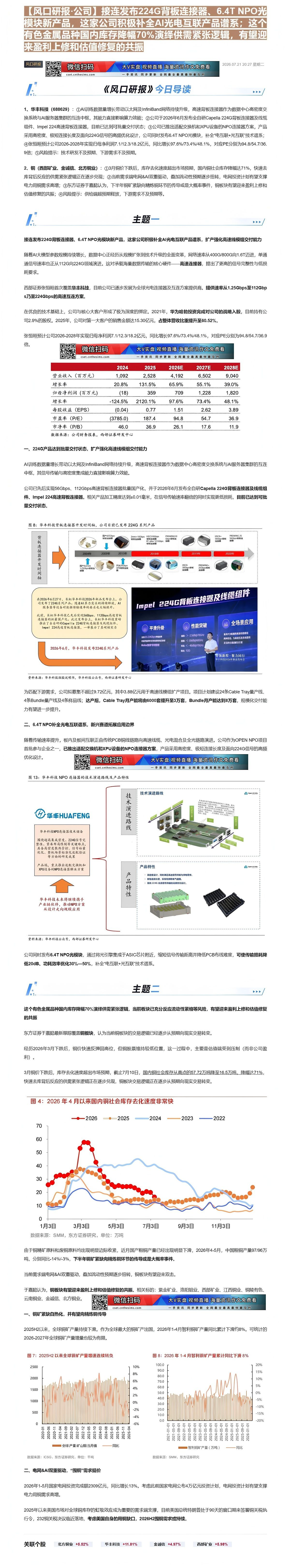 【财联VIP专栏】【风口研报·公司】接连发布224G背板连接器、6.4T NPO光模块新产品，这家公司积极补全AI光电互......