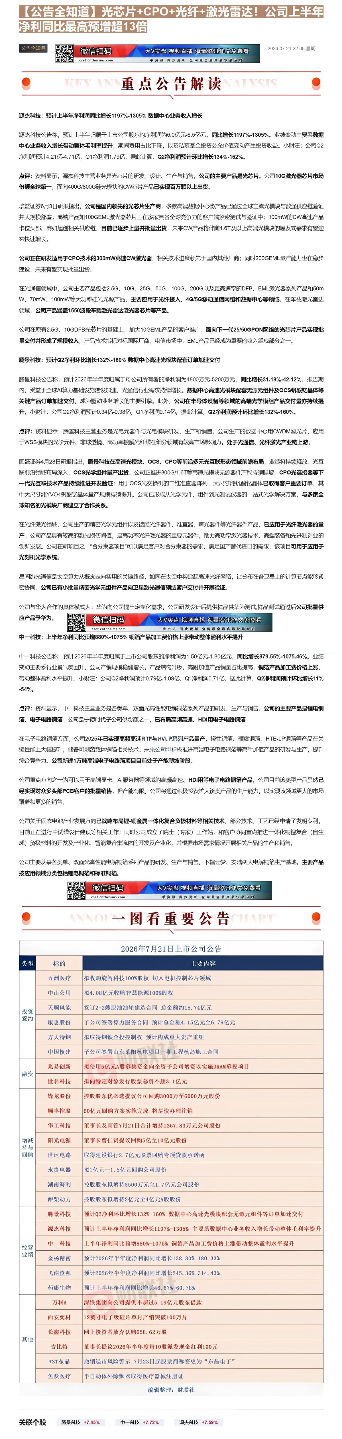 【财联VIP专栏】【公告全知道】光芯片+CPO+光纤+激光雷达！公司上半年净利同比最高预增超13倍①光芯片+CPO+光纤......