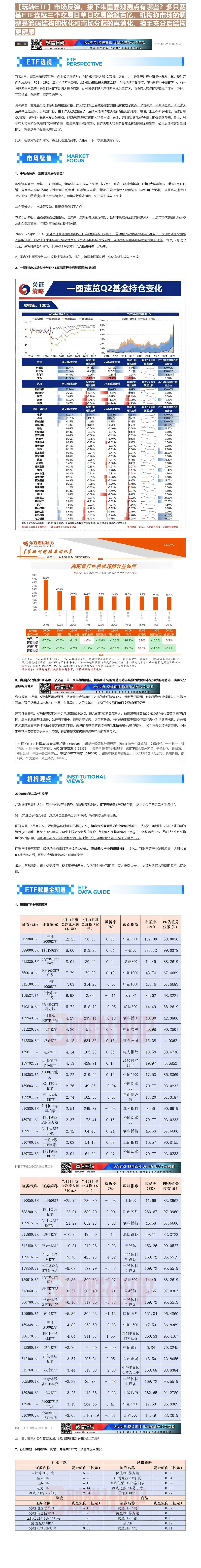 【财联VIP专栏】【玩转ETF】市场反弹，接下来重要观测点有哪些？多只宽基ETF连续三个交易日单日交易额超百亿，机构称市......