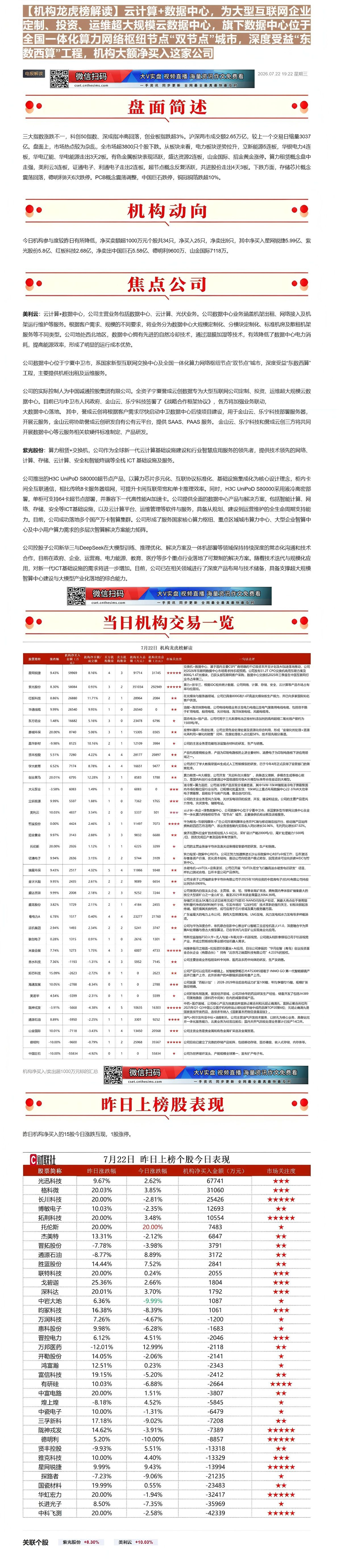 【财联VIP专栏】【机构龙虎榜解读】云计算+数据中心，为大型互联网企业定制、投资、运维超大规模云数据中心，旗下数据中心位......