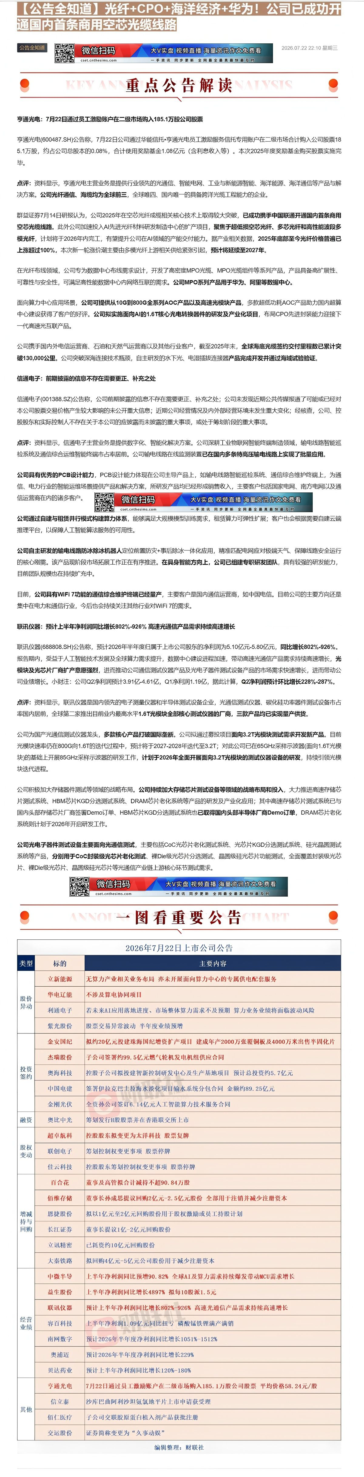 【财联VIP专栏】【公告全知道】光纤+CPO+海洋经济+华为！公司已成功开通国内首条商用空芯光缆线路①光纤+CPO+海洋......