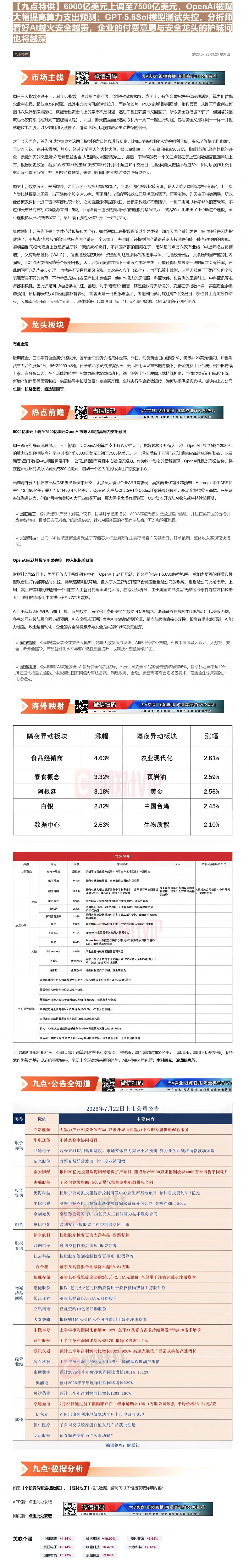 【财联VIP专栏】【九点特供】6000亿美元上调至7500亿美元，OpenAI被曝大幅提高算力支出预测；GPT-5.6S......