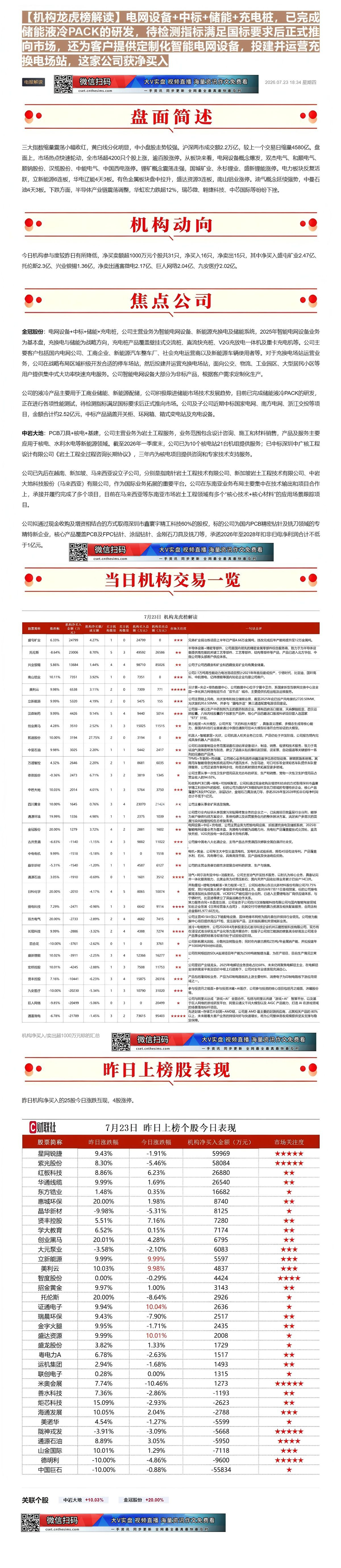 【财联VIP专栏】【机构龙虎榜解读】电网设备+中标+储能+充电桩，已完成储能液冷PACK的研发，待检测指标满足国标要求后......