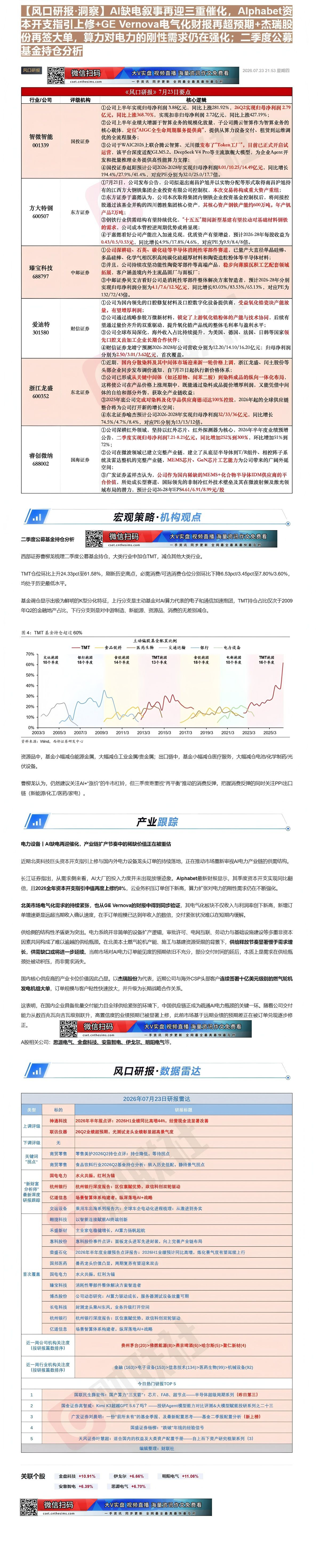 【财联VIP专栏】【风口研报·洞察】AI缺电叙事再迎三重催化，Alphabet资本开支指引上修+GE Vernova电气......
