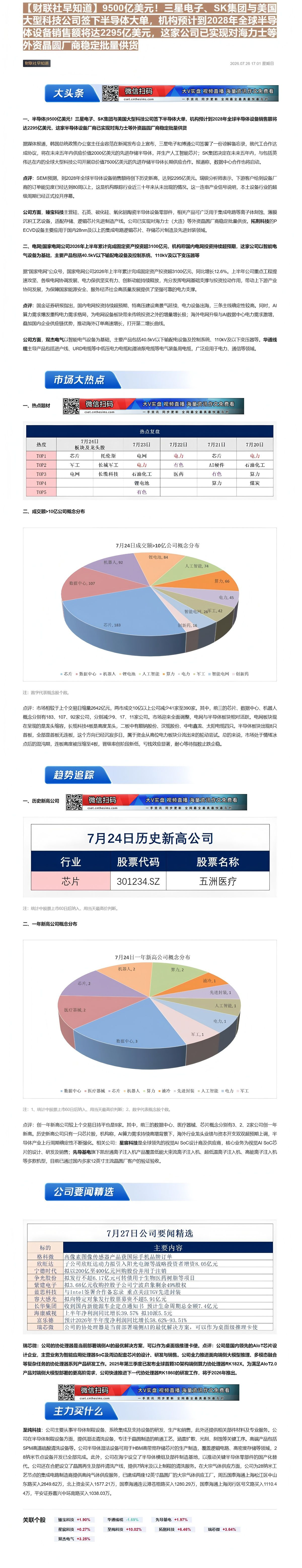 【财联VIP专栏】【财联社早知道】9500亿美元！三星电子、SK集团与美国大型科技公司签下半导体大单，机构预计到2028......