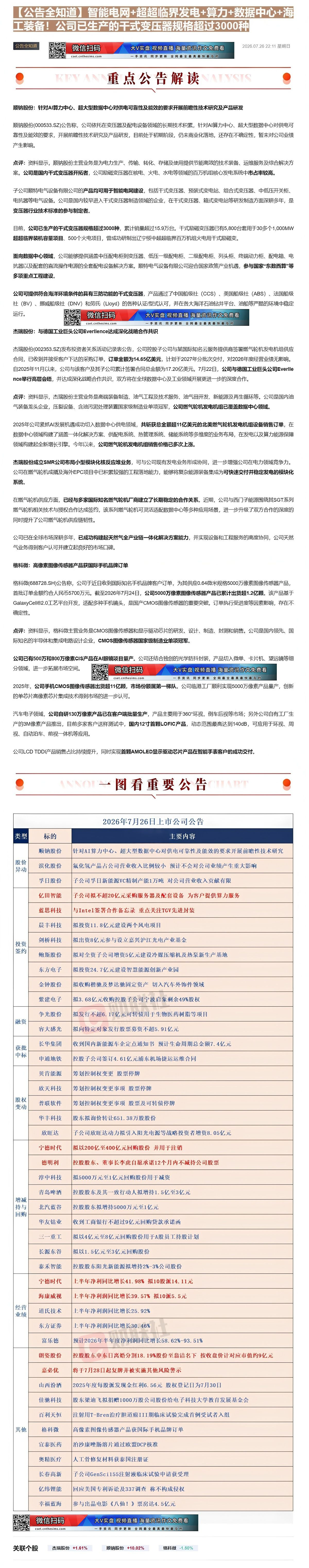 【财联VIP专栏】【公告全知道】智能电网+超超临界发电+算力+数据中心+海工装备！公司已生产的干式变压器规格超过3000......