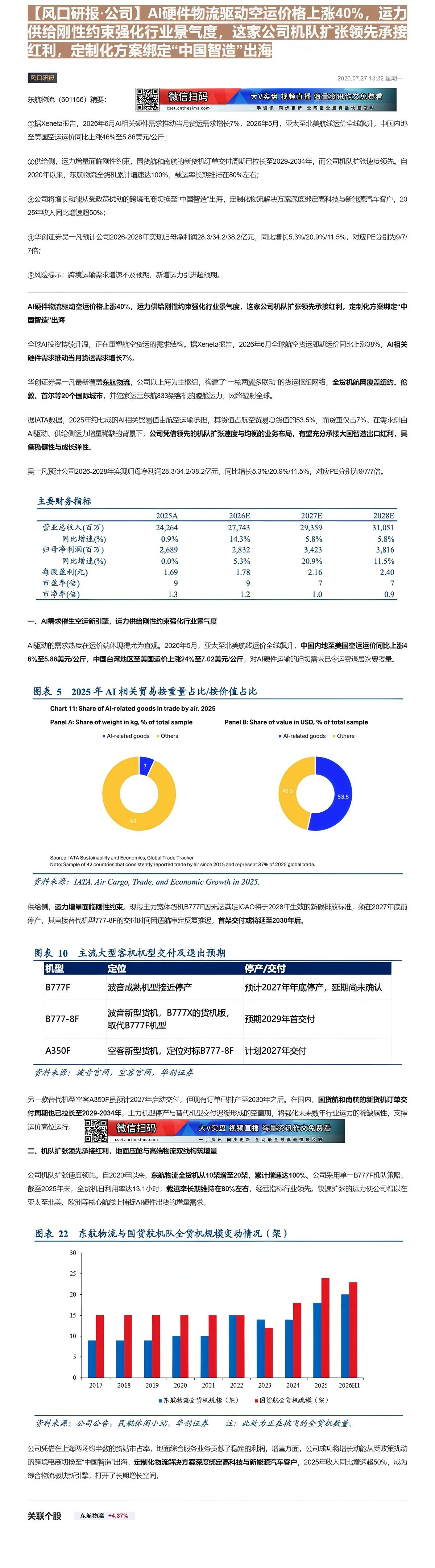 【财联VIP专栏】【风口研报·公司】AI硬件物流驱动空运价格上涨40%，运力供给刚性约束强化行业景气度，这家公司机队扩张......