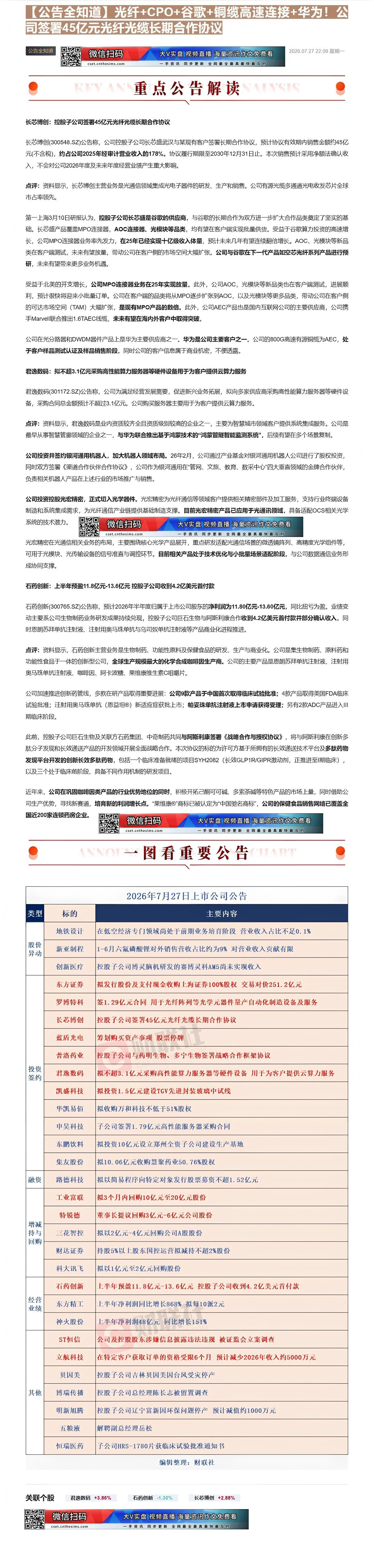 【财联VIP专栏】【公告全知道】光纤+CPO+谷歌+铜缆高速连接+华为！公司签署45亿元光纤光缆长期合作协议①光纤+CP......