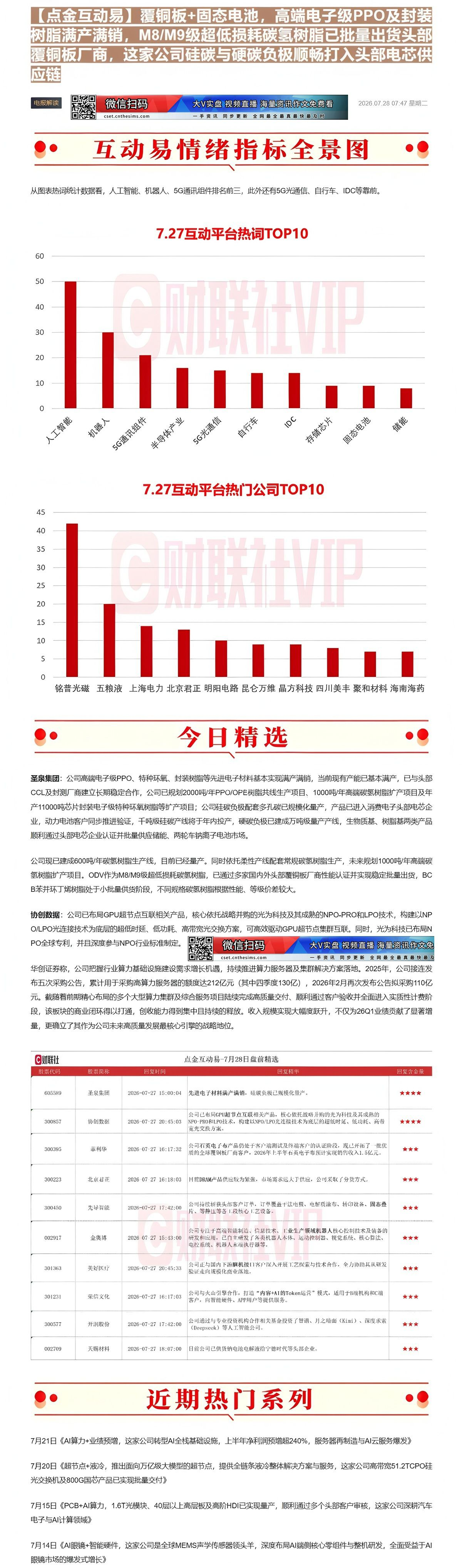 【财联VIP专栏】【点金互动易】覆铜板+固态电池，高端电子级PPO及封装树脂满产满销，M8/M9级超低损耗碳氢树脂已批量......
