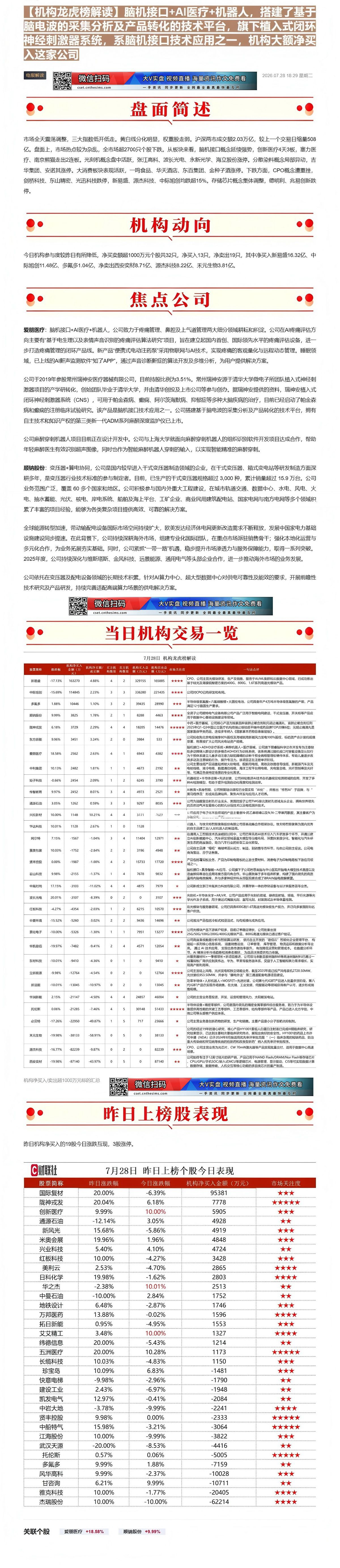 【财联VIP专栏】【机构龙虎榜解读】脑机接口+AI医疗+机器人，搭建了基于脑电波的采集分析及产品转化的技术平台，旗下植入......