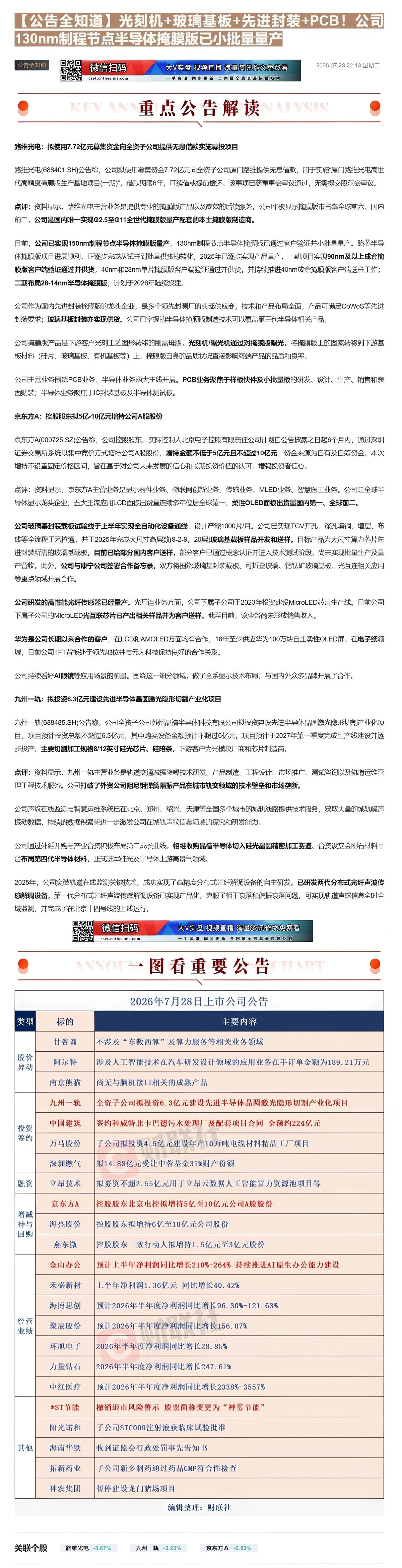 【财联VIP专栏】【公告全知道】光刻机+玻璃基板+先进封装+PCB！公司130nm制程节点半导体掩膜版已小批量量产①光刻......