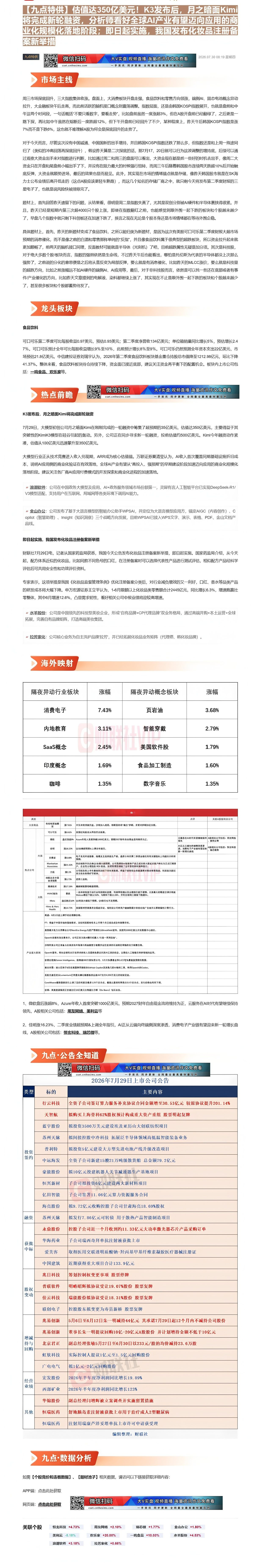 【财联VIP专栏】【九点特供】估值达350亿美元！K3发布后，月之暗面Kimi将完成新轮融资，分析师看好全球AI产业有望......