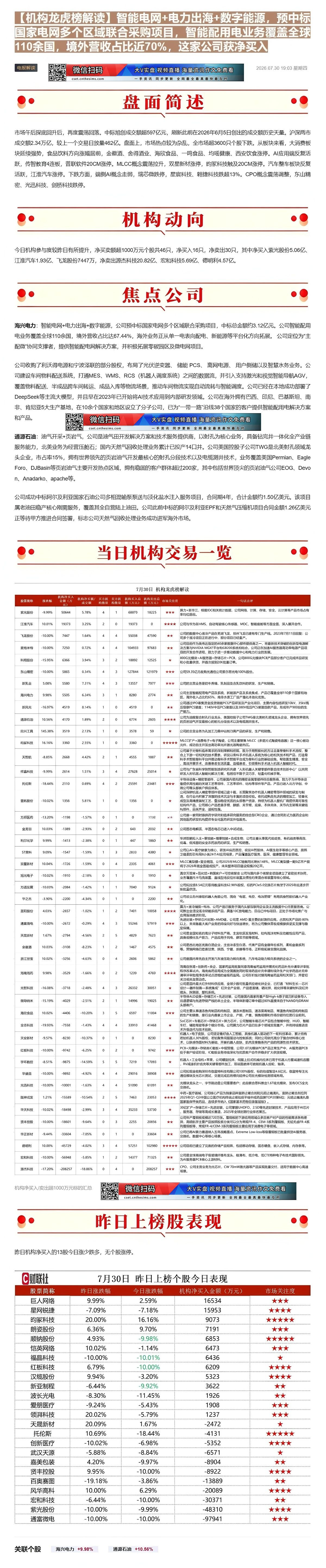 【财联VIP专栏】【机构龙虎榜解读】智能电网+电力出海+数字能源，预中标国家电网多个区域联合采购项目，智能配用电业务覆盖......