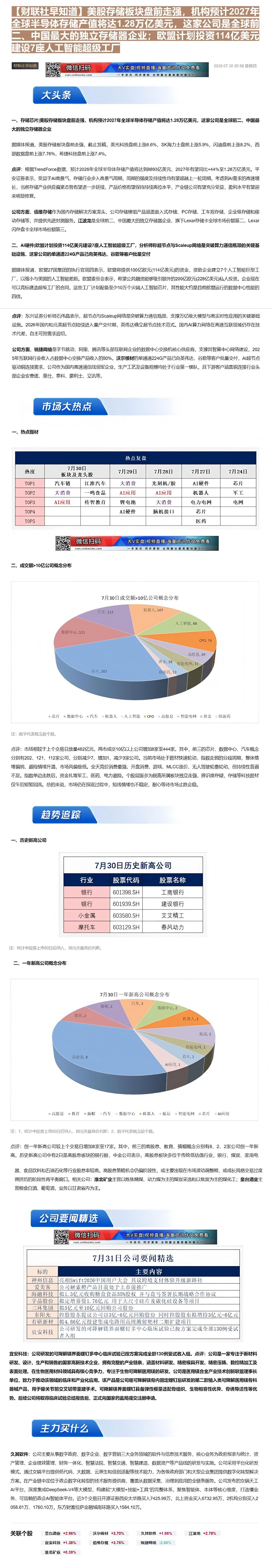 【财联VIP专栏】【财联社早知道】美股存储板块盘前走强，机构预计2027年全球半导体存储产值将达1.28万亿美元，这家公......