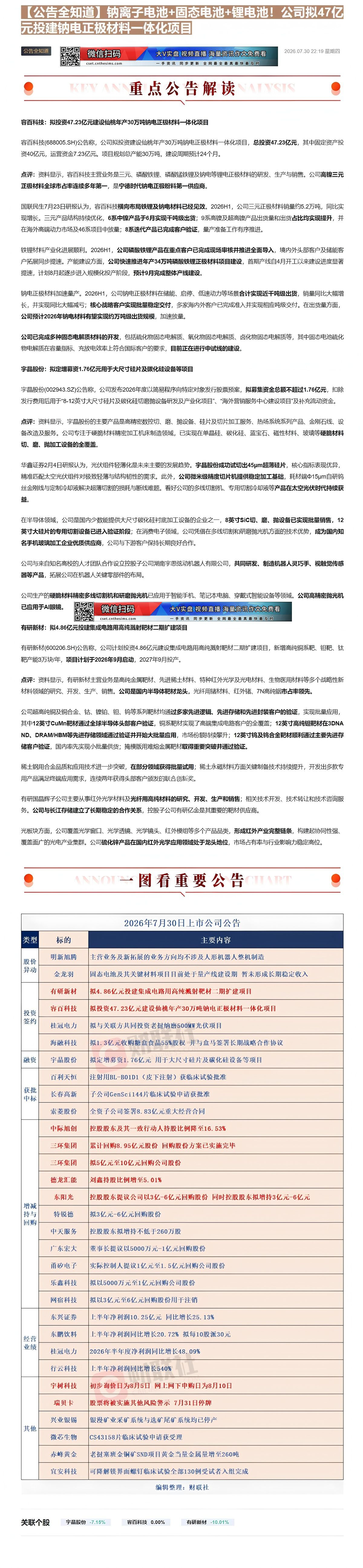 【财联VIP专栏】【公告全知道】钠离子电池+固态电池+锂电池！公司拟47亿元投建钠电正极材料一体化项目①钠离子电池+固态......
