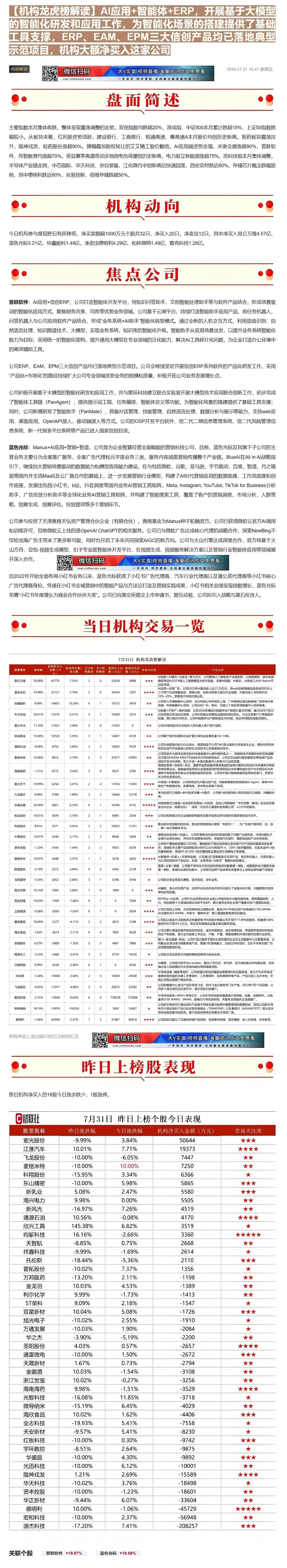 【财联VIP专栏】【机构龙虎榜解读】AI应用+智能体+ERP，开展基于大模型的智能化研发和应用工作，为智能化场景的搭建提......