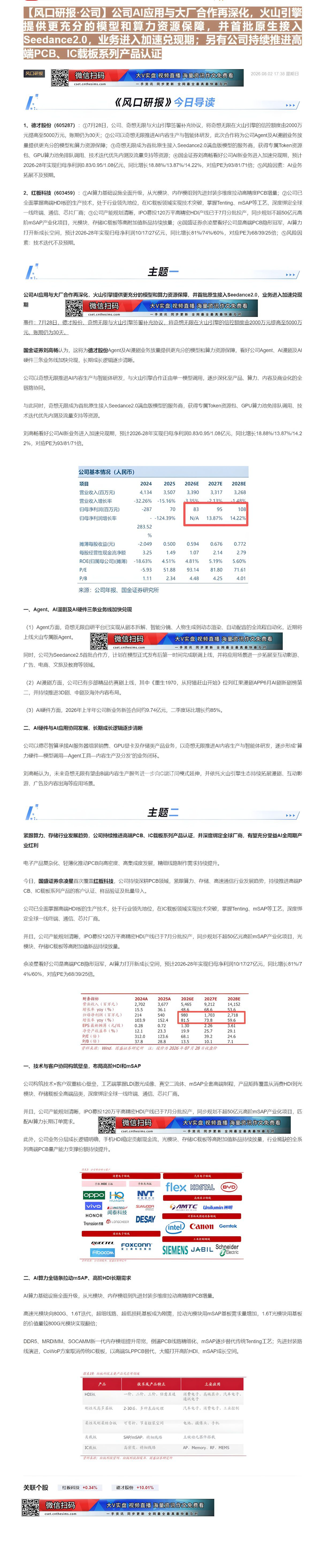 【财联VIP专栏】【风口研报·公司】公司AI应用与大厂合作再深化，火山引擎提供更充分的模型和算力资源保障，并首批原生接入......