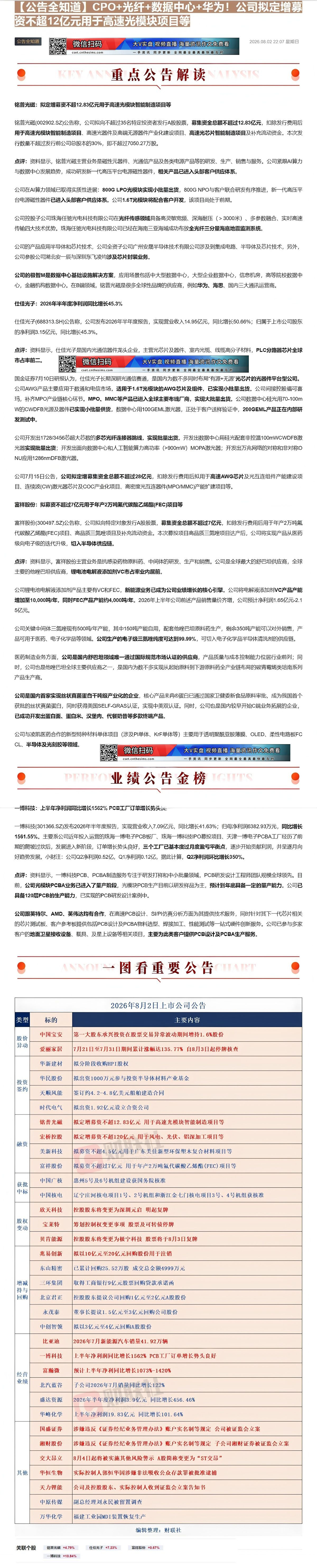 【财联VIP专栏】【公告全知道】CPO+光纤+数据中心+华为！公司拟定增募资不超12亿元用于高速光模块项目等①CPO+光......