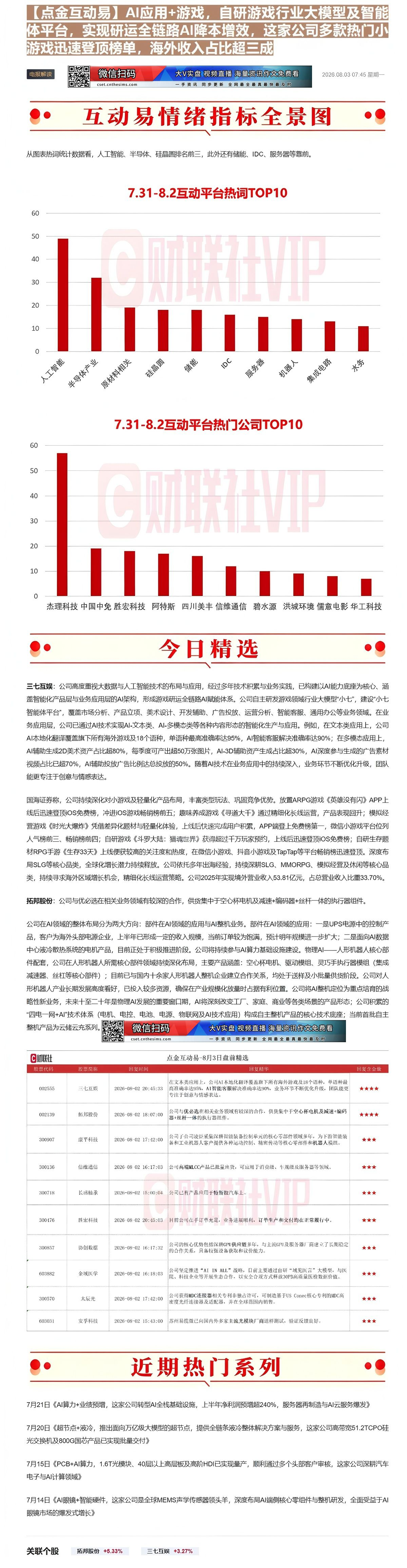 【财联VIP专栏】【点金互动易】AI应用+游戏，自研游戏行业大模型及智能体平台，实现研运全链路AI降本增效，这家公司多款......