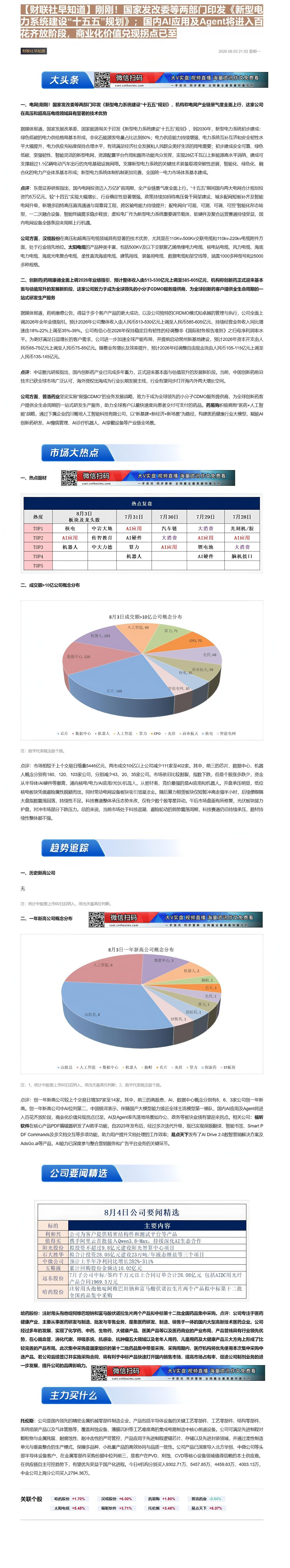 【财联VIP专栏】【财联社早知道】刚刚！国家发改委等两部门印发《新型电力系统建设“十五五”规划》；国内AI应用及Agen......