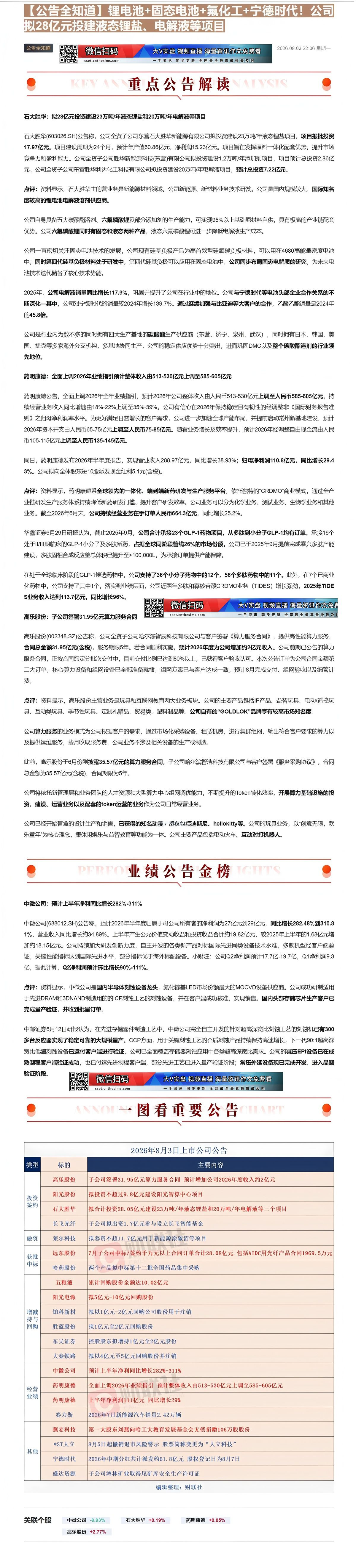 【财联VIP专栏】【公告全知道】锂电池+固态电池+氟化工+宁德时代！公司拟28亿元投建液态锂盐、电解液等项目①锂电池+固......