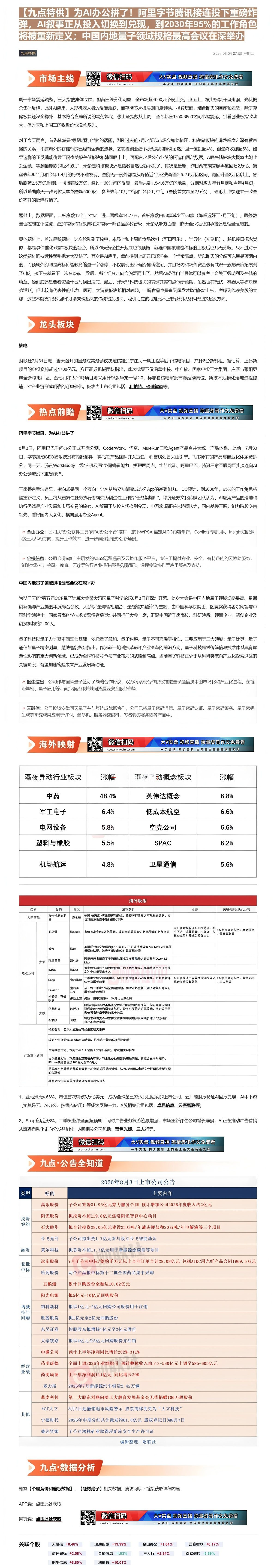 【财联VIP专栏】【九点特供】为AI办公拼了！阿里字节腾讯接连投下重磅炸弹，AI叙事正从投入切换到兑现，到2030年95......