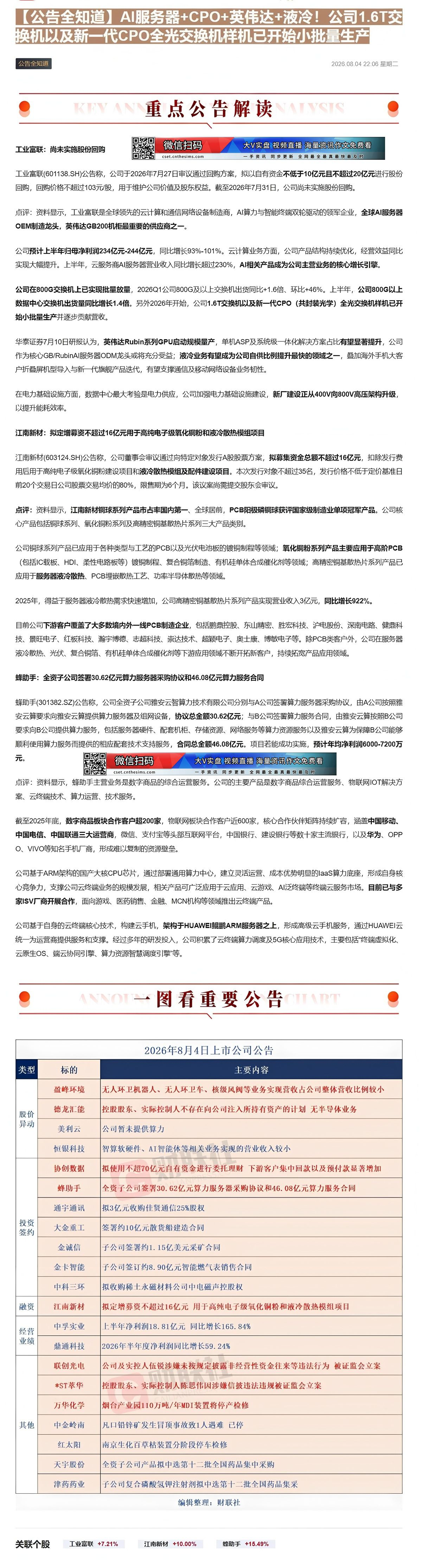 【财联VIP专栏】【公告全知道】AI服务器+CPO+英伟达+液冷！公司1.6T交换机以及新一代CPO全光交换机样机已开始......