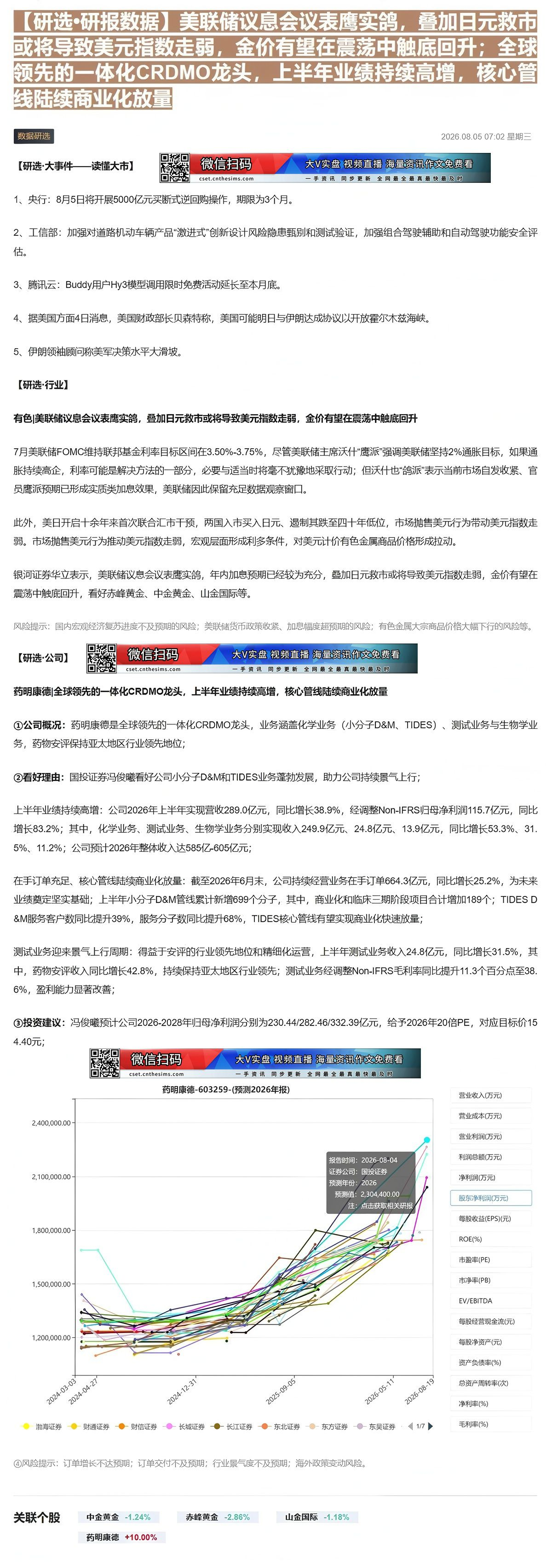 【财联VIP专栏】【研选•研报数据】美联储议息会议表鹰实鸽，叠加日元救市或将导致美元指数走弱，金价有望在震荡中触底回升；......