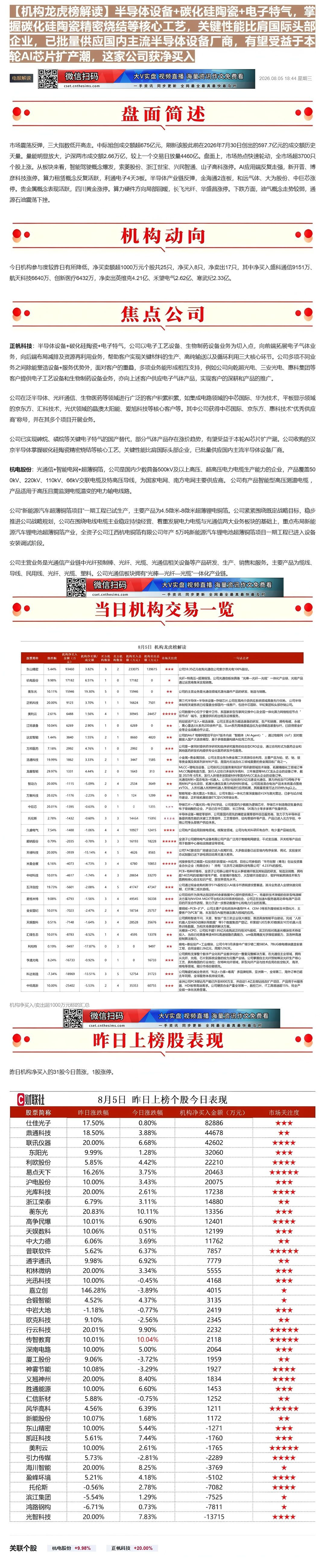【财联VIP专栏】【机构龙虎榜解读】半导体设备+碳化硅陶瓷+电子特气，掌握碳化硅陶瓷精密烧结等核心工艺，关键性能比肩国际......