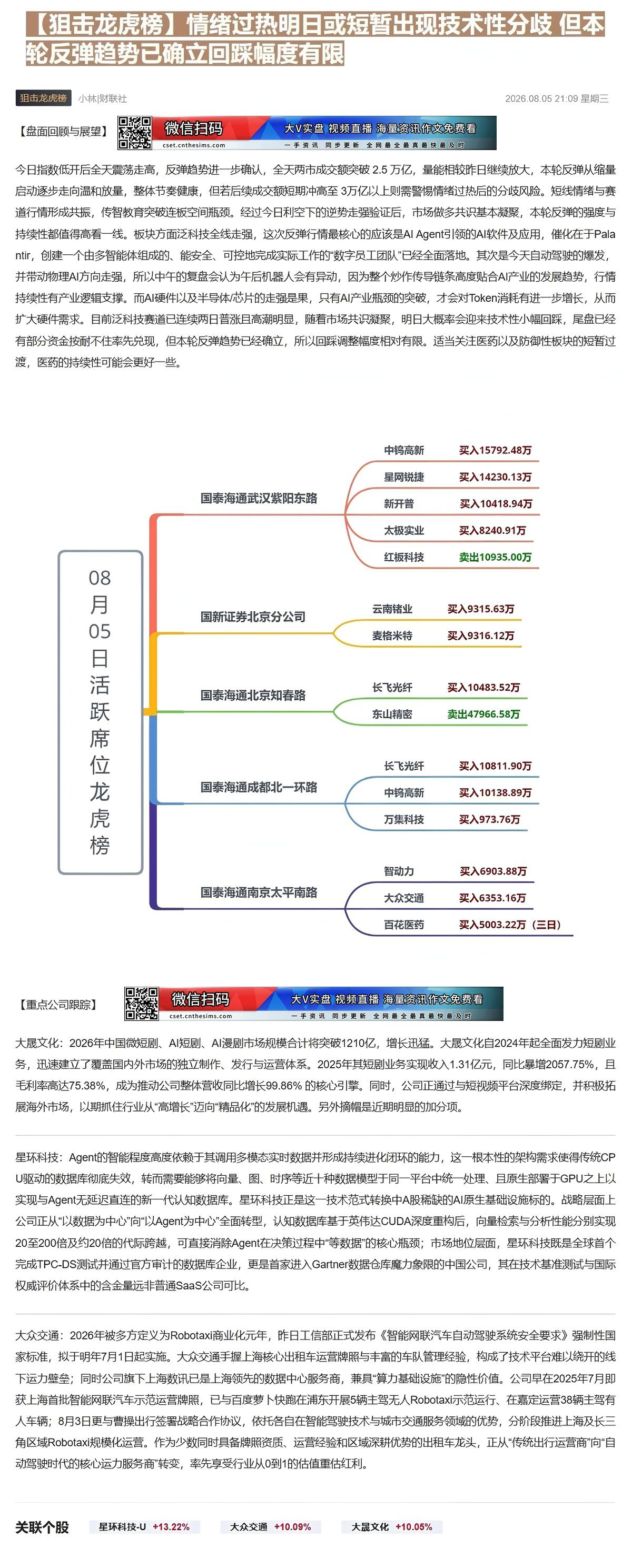 【财联VIP专栏】【狙击龙虎榜】情绪过热明日或短暂出现技术性分歧 但本轮反弹趋势已确立回踩幅度有限①2026年中国微短剧......