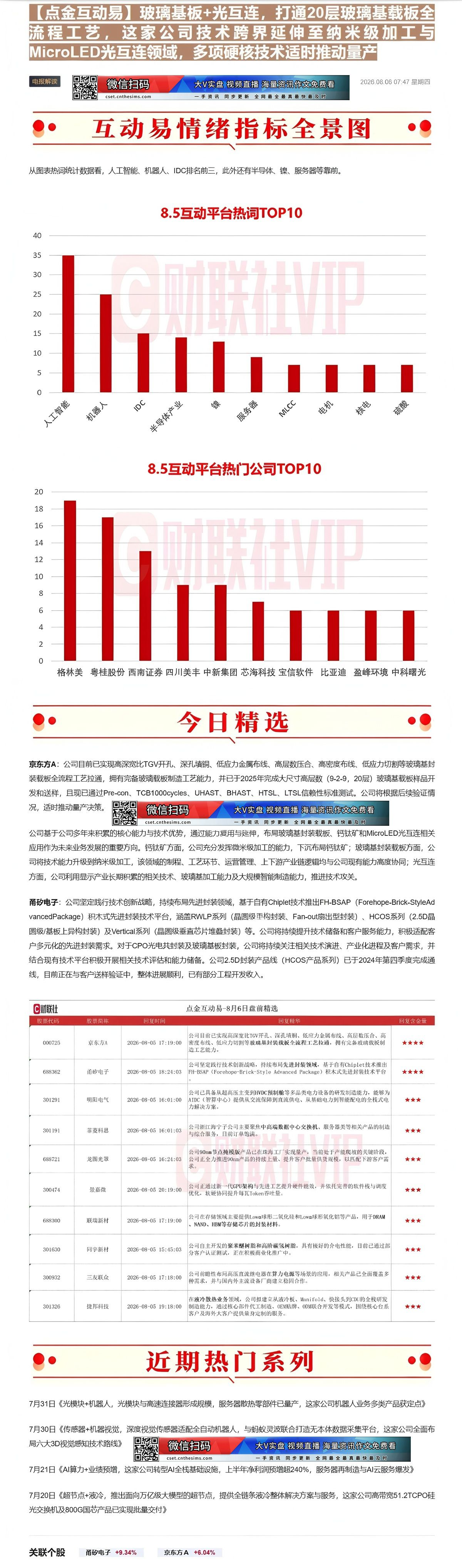 【财联VIP专栏】【点金互动易】玻璃基板+光互连，打通20层玻璃基载板全流程工艺，这家公司技术跨界延伸至纳米级加工与Mi......
